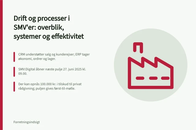 Drift og processer i SMV'er: overblik, systemer og effektivitet: CRM understøtter salg og kunderejser; ERP tager økonomi, ordrer og lager.; SMV:Digital åbner næste pulje 27. juni 2025 kl. 09.00.; Der kan opnås 100.000 kr. i tilskud til privat rådgivning; puljen gives først-til-mølle. Drift og processer i SMV'er: overblik, systemer og effektivitet